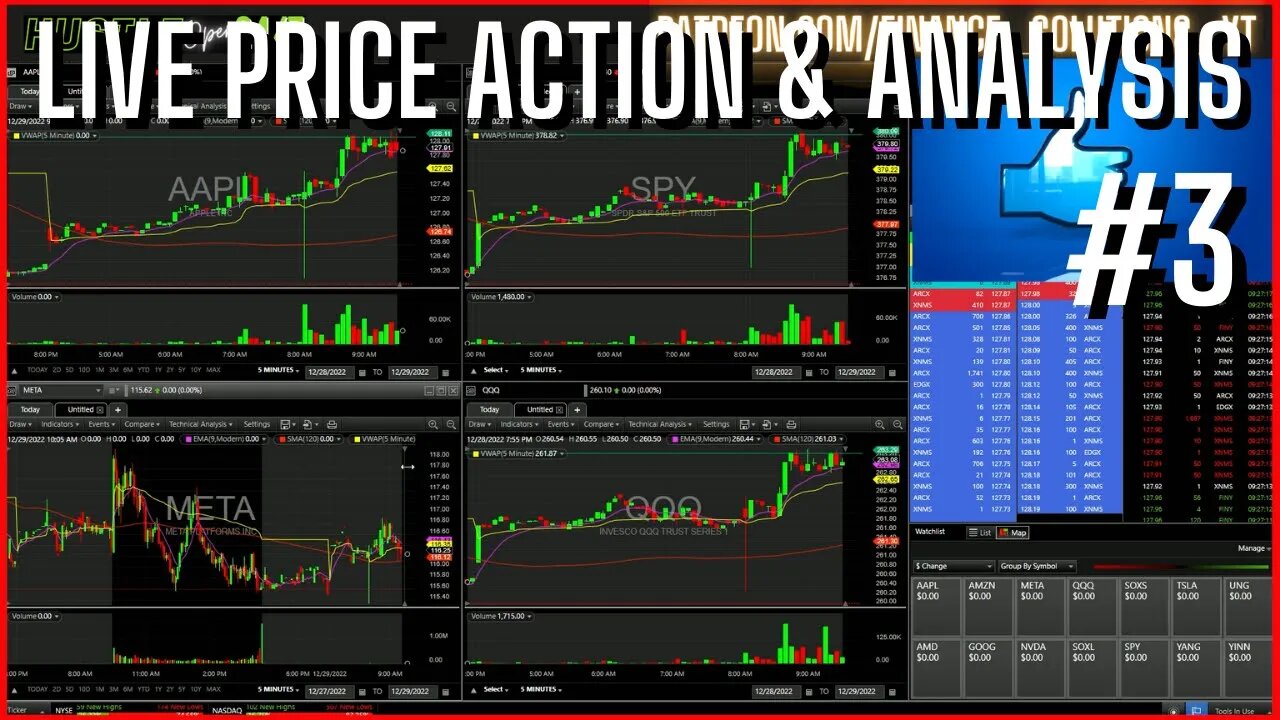 LIVE PRICE ACTION & ANALYSIS LIVE TRADING FINANCE SOLUTIONS #3 DEC 29 2022