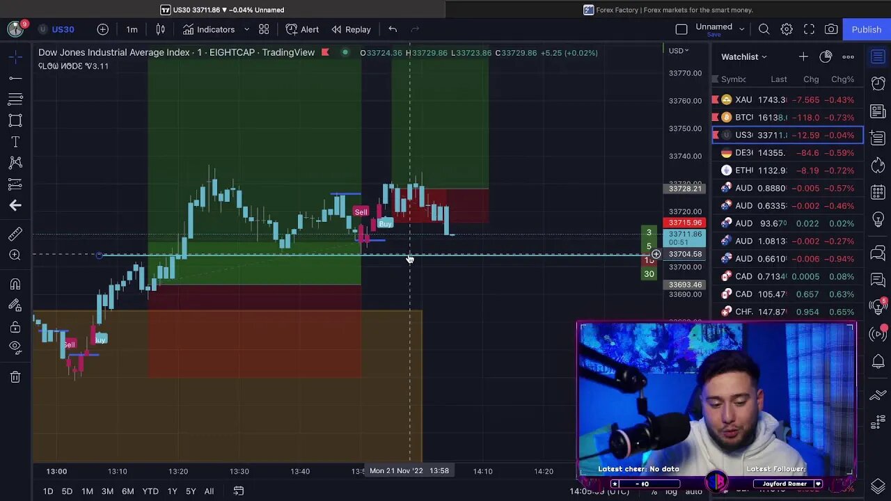 LIVE US30 Scalping Session! New York Open Trading