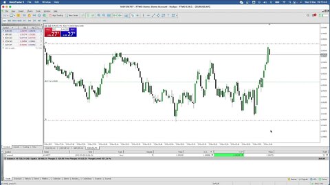 LIVE Forex LO Session - 9th March 2022