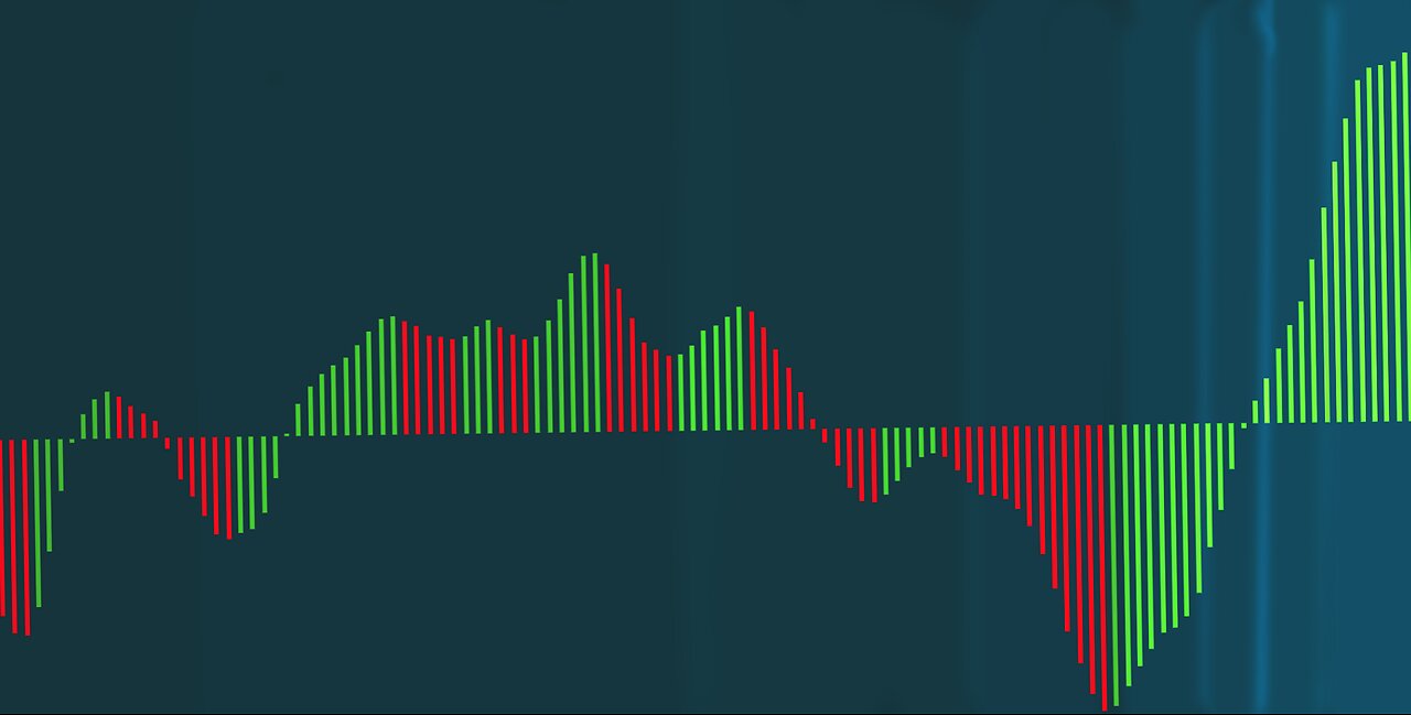Netflix (NFLX) Stock Chart Analysis With The Awesome Oscillator Twin Peaks Setup