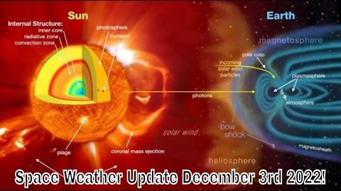 Space Weather Update December 3rd 2022! Crazy #Spaceweather!