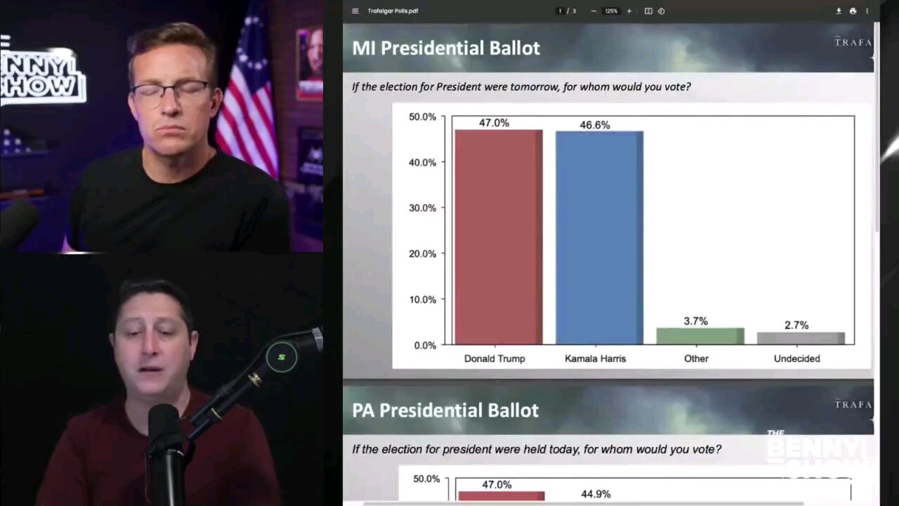 Expert Pollster Rich Barris reveals Kamala's sinking ship after latest polling shows her