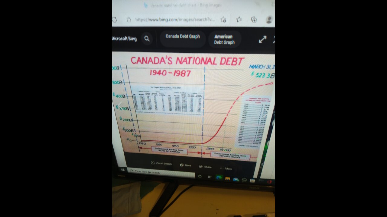 Canadian Great Reset what's the problem?