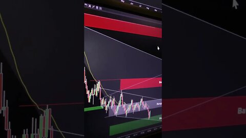 NASDAQ/QQQ bearish Spoke and Channel tells us everything we need for FOMC tomorrow!!