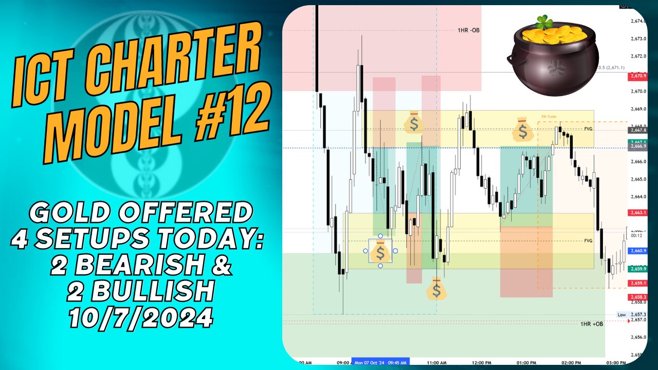 ICT Charter Model #12 - Gold & Oil Setups - 10072024