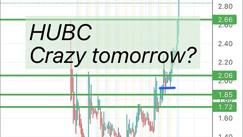 #HUBC 🔥 new highs! Can run crazy friday! $HUBC