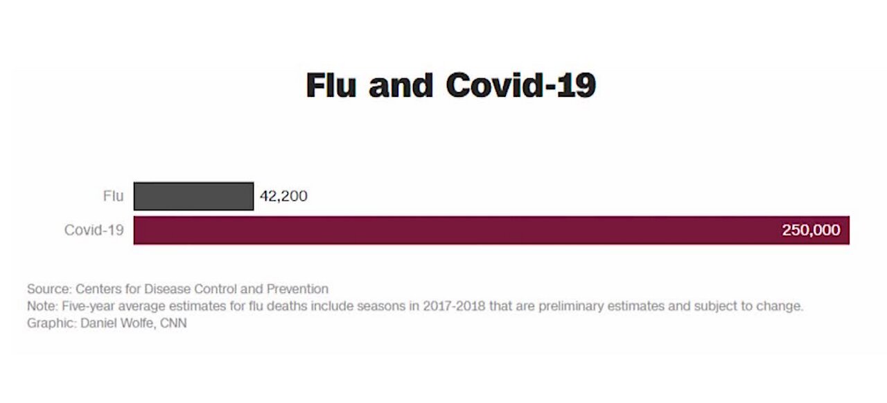 Quarter of a million now dead from the coronavirus