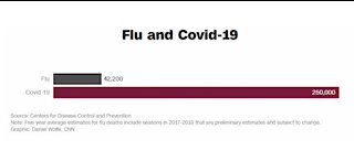 Quarter of a million now dead from the coronavirus