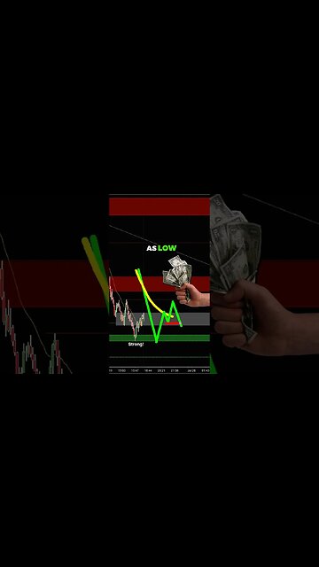 When Should you BUY in Trading..? Joseph James 💵