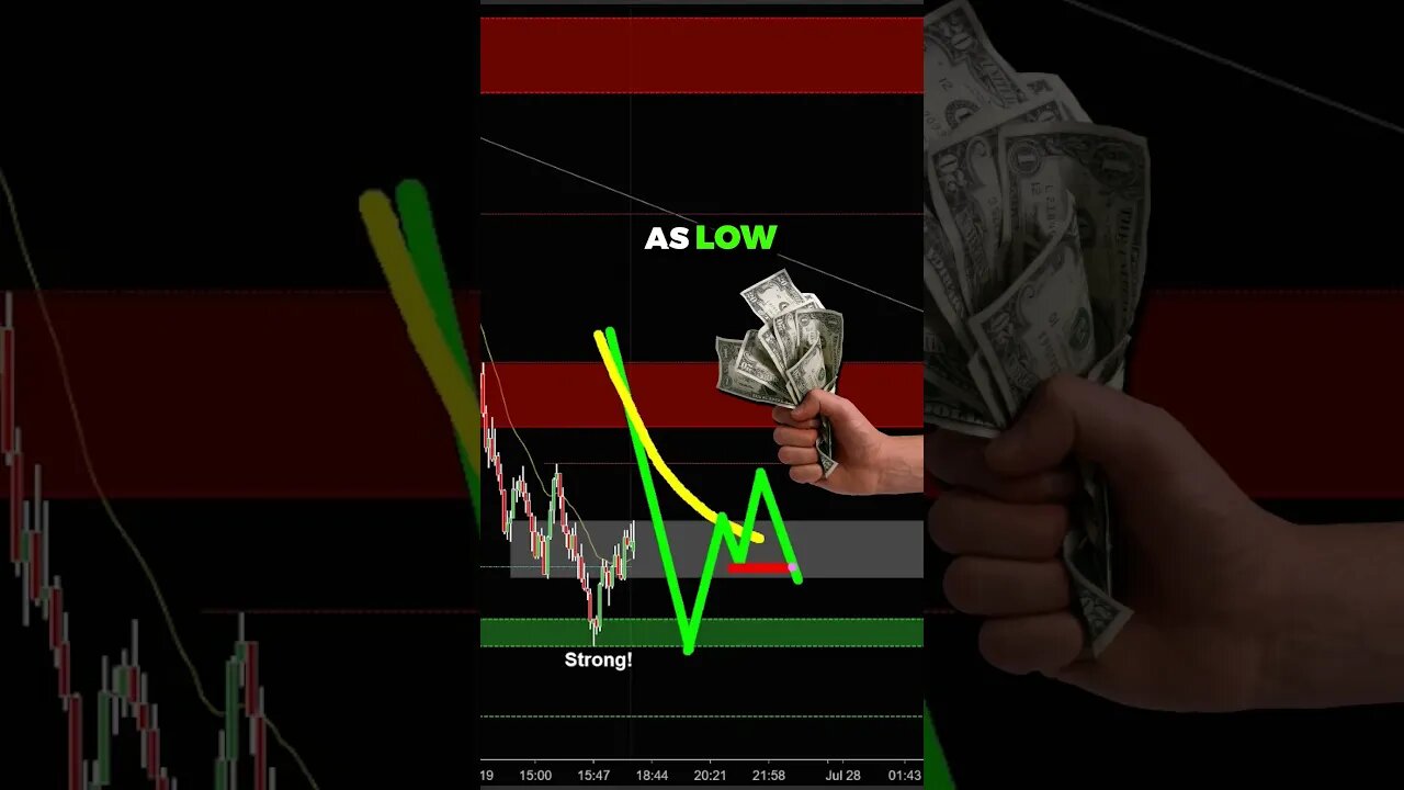 When Should you BUY in Trading..? Joseph James 💵