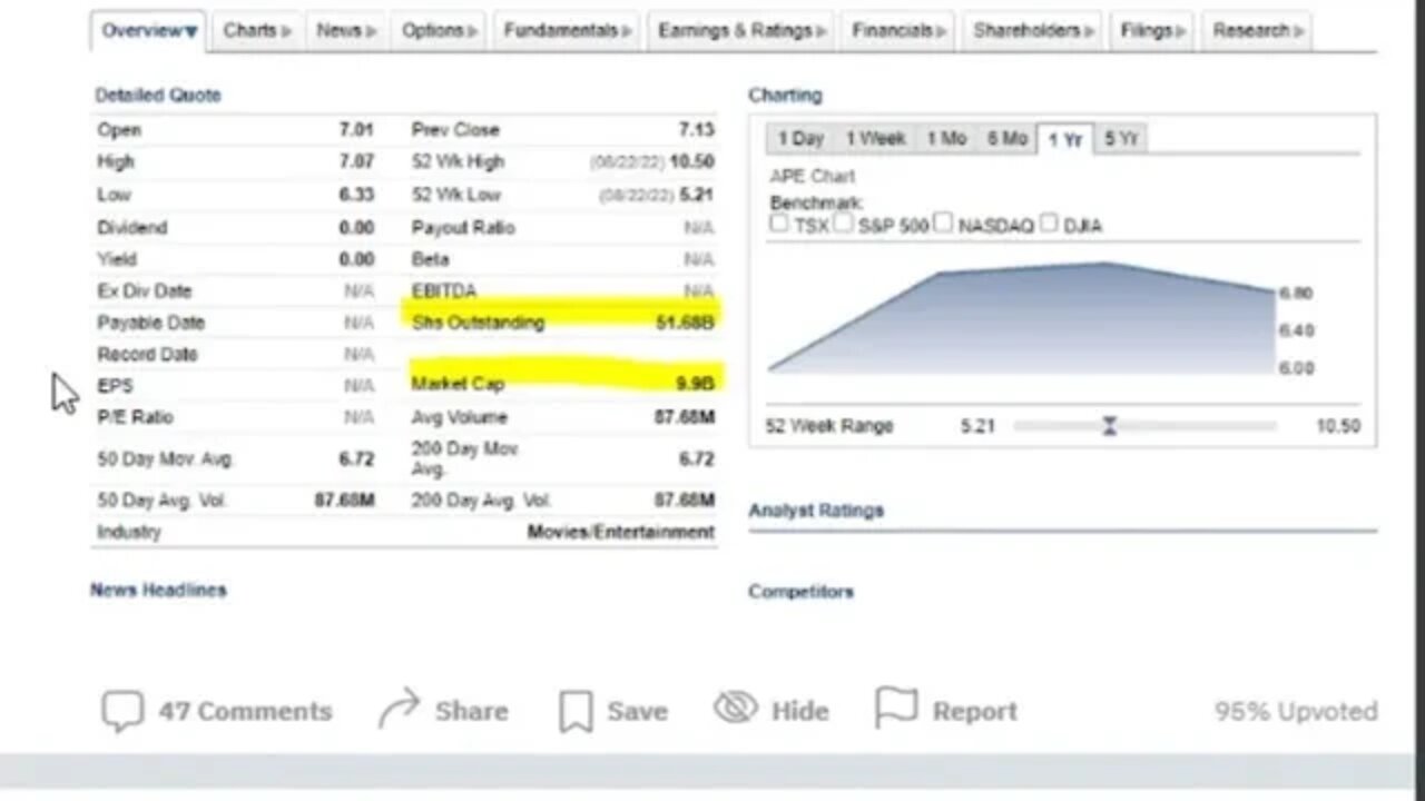 Qtrade Canada reporting 51 Billion counterfeit AMC shares outstanding