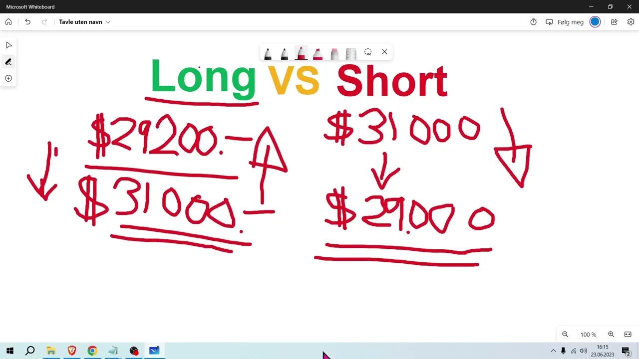 Mastering Long vs Short Trading ₿ Techniques for Success⭐