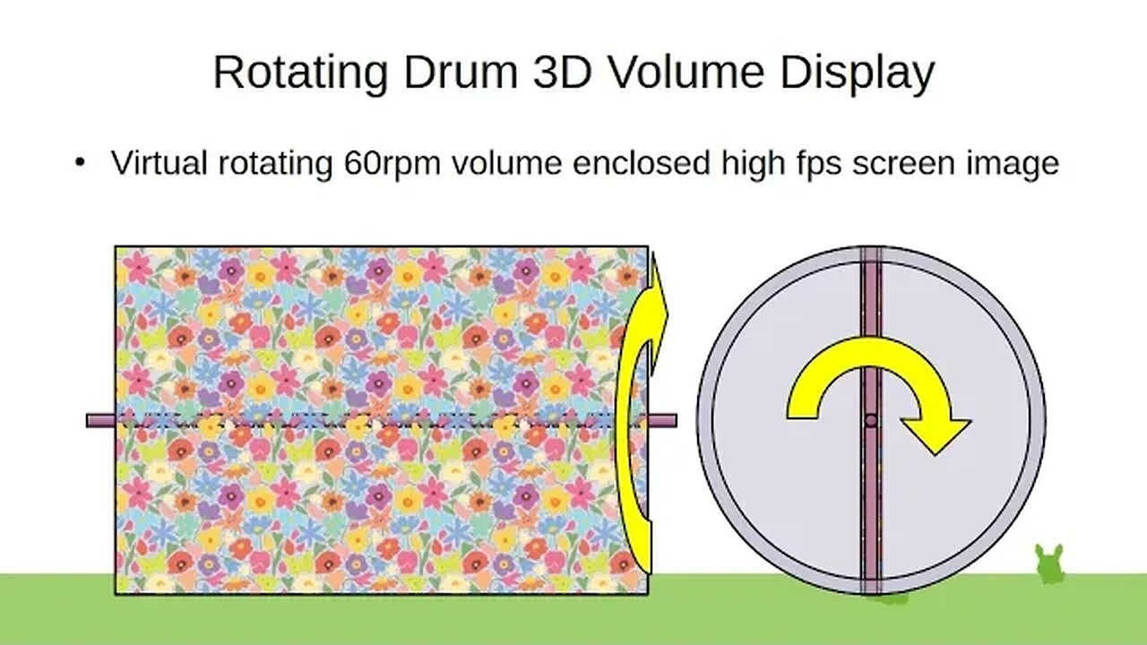 Rotating Drum 3D Volume Display