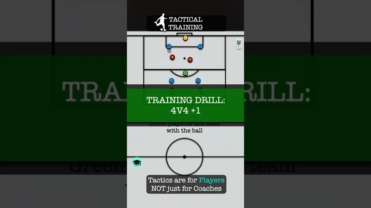 Tactical Training: 442 Defending