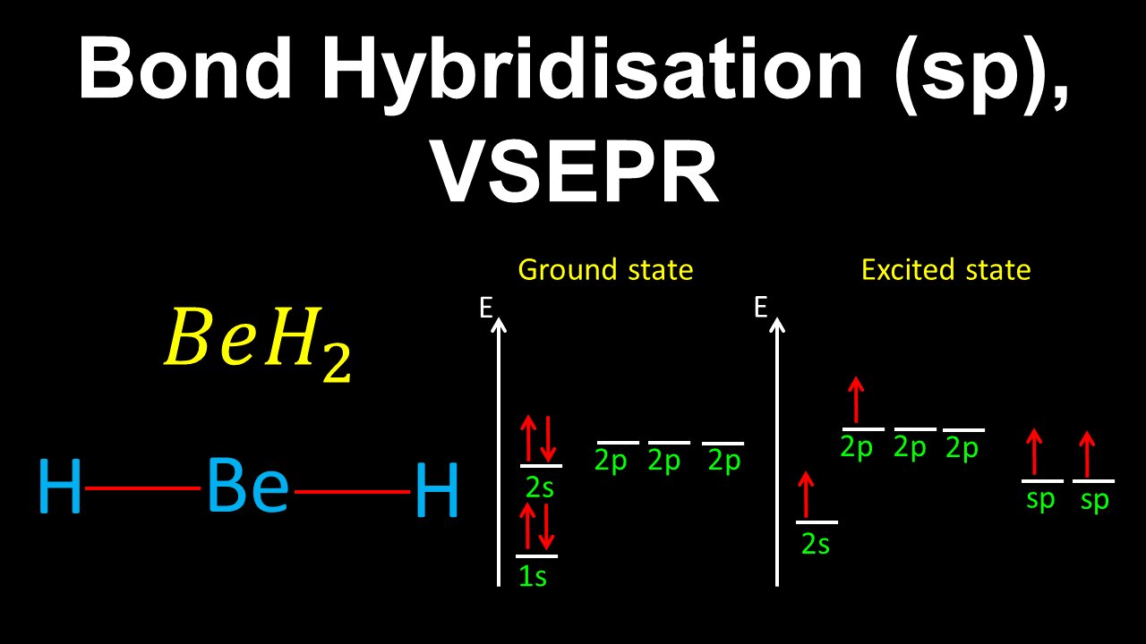 sp Hybridisation, VSEPR, BeH2 - AP Chemistry