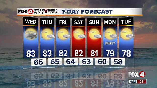 Warm week ahead (Nov. 28)