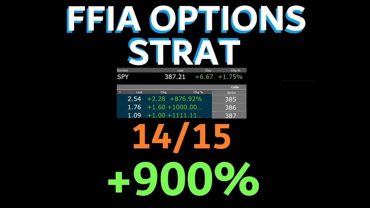 $SPY CALLS +800% PROFIT - IF this was $CEI / $MMTLP / $COSM / $AMC you would be all over it!