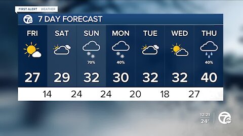 Winter weather ahead