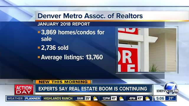 Metro Denver Housing Market report