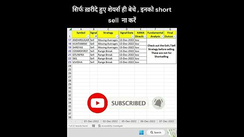 14-12-2022 kaun se share kharide #shorts #investing #viral #stockmarket #money #shortvideo #profit