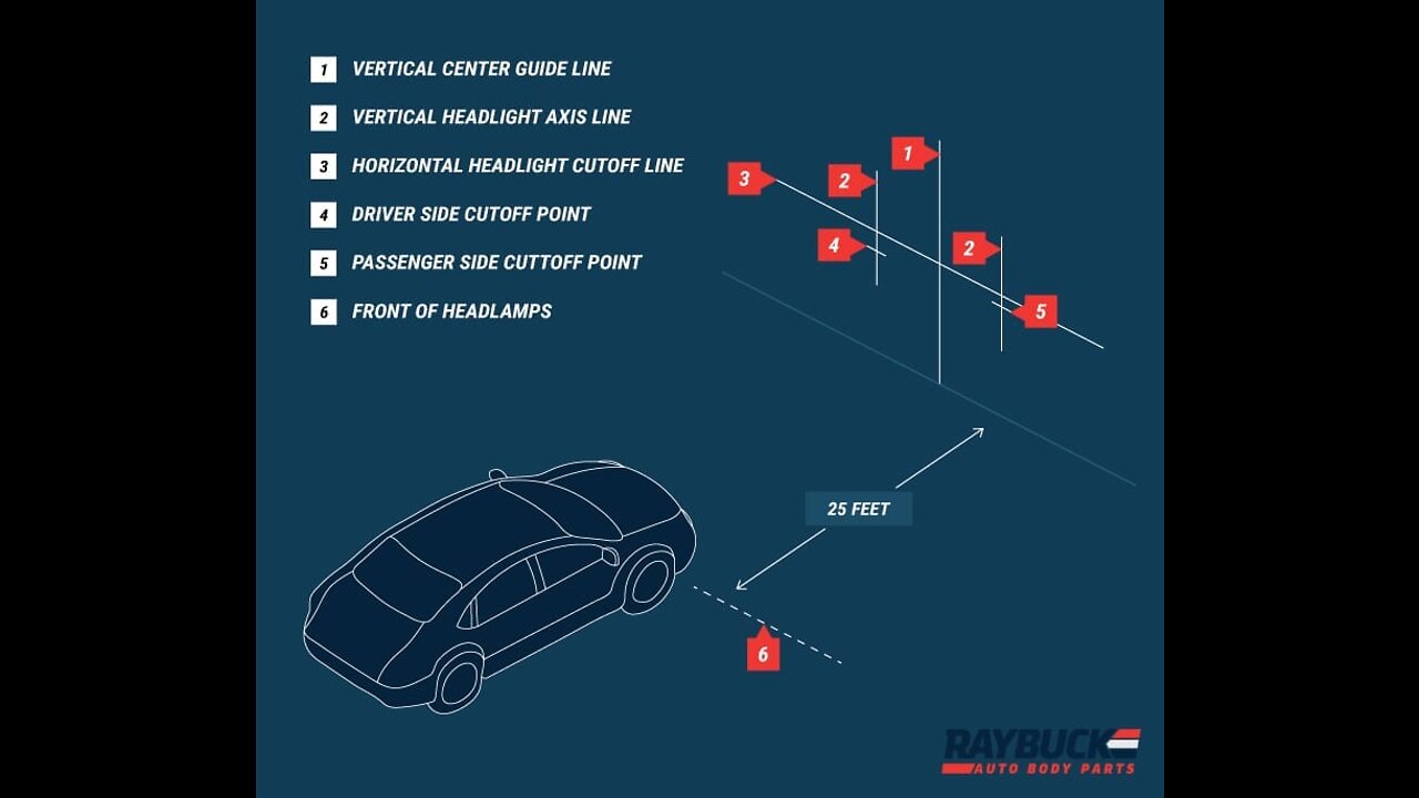 How to Aim and Align Your Headlights