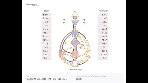 Your Human Design (in the matrix)