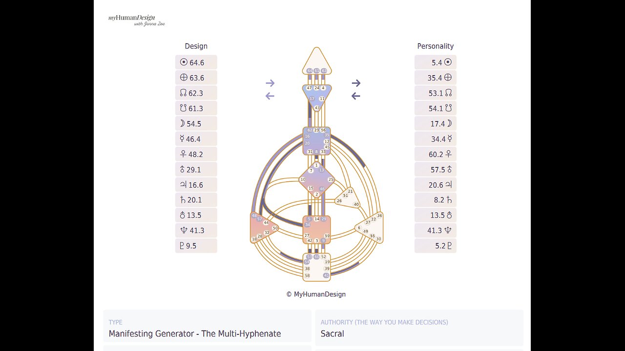 Your Human Design (in the matrix)