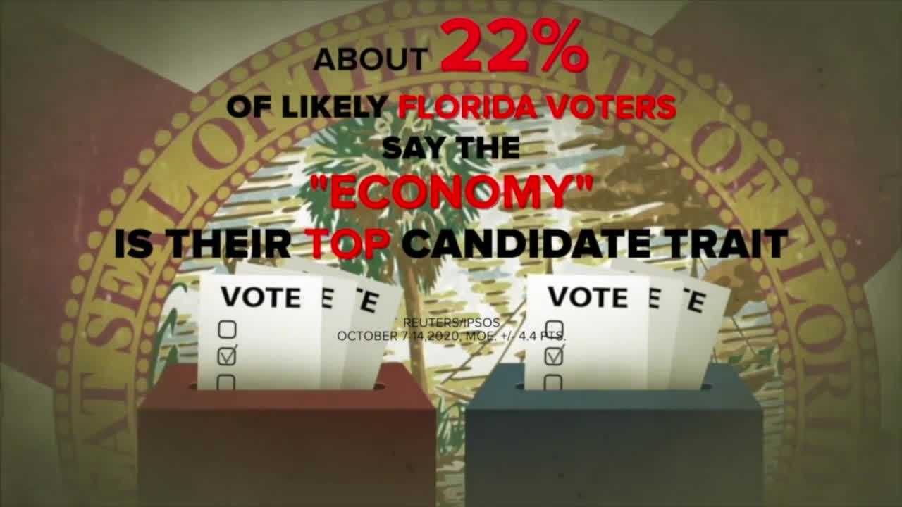 How will the economy impact the election in Florida?