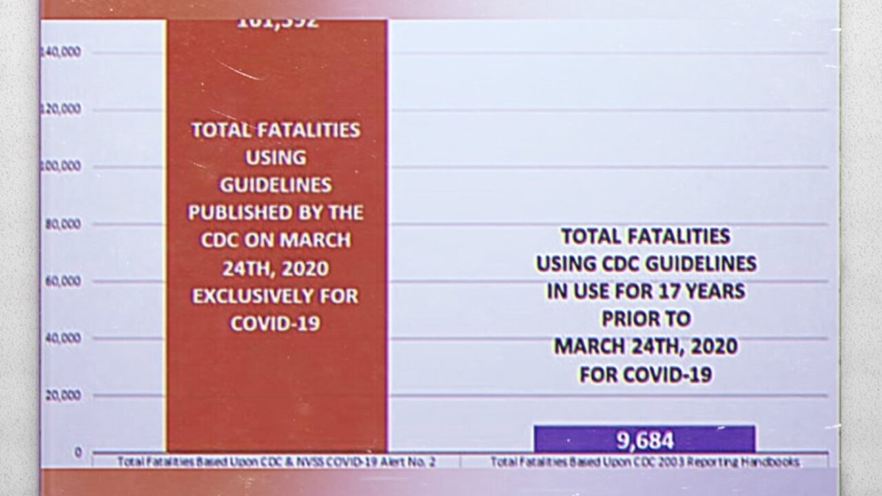 Are Covid-19 Deaths Being Under-Counted or Over-Counted? | 10.02.2021