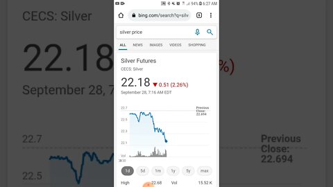 Silver price dropping again? What's Your Thoughts?