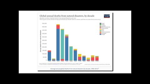 Bloomberg : Global Warming To Kill Everyone