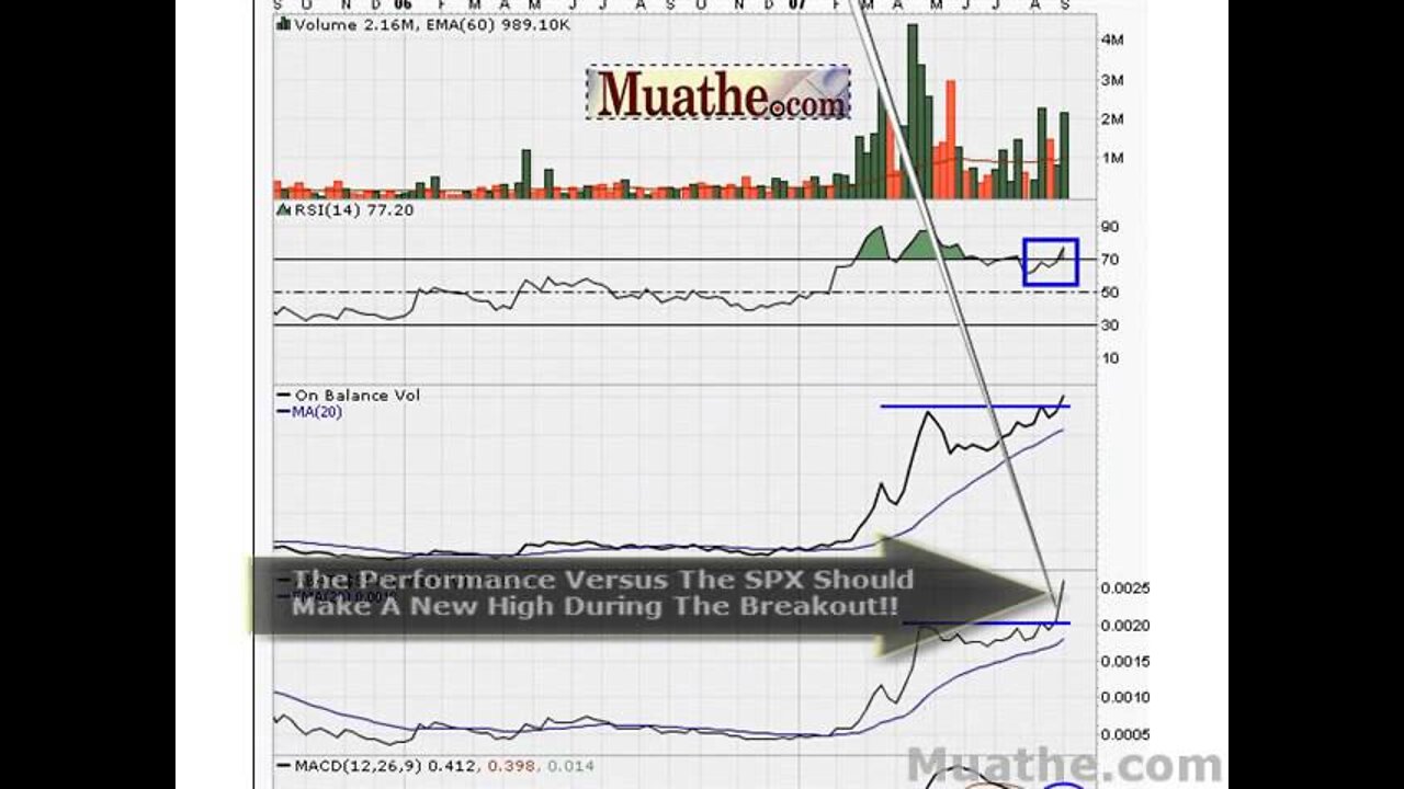 HOT Breakout Stocks To Watch For 09-10-2007