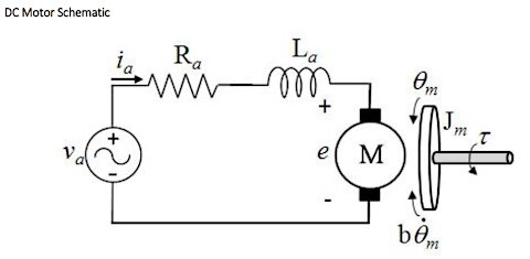 Lesson 9 - Feedback Control of Second-Order Systems, Part I: Controller Synthesis.