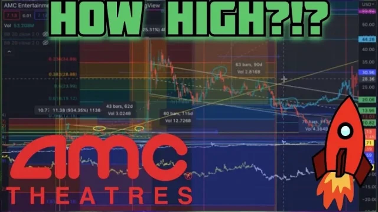 AMC STOCK - PRICE TARGET ON NEXT BIG RUN UP