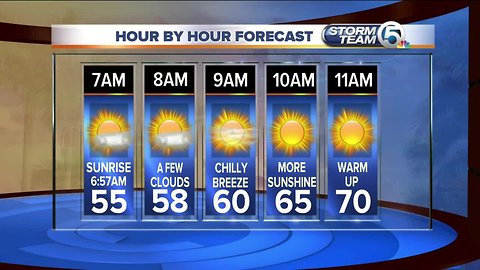 South Florida Thursday morning forecast (2/14/19)