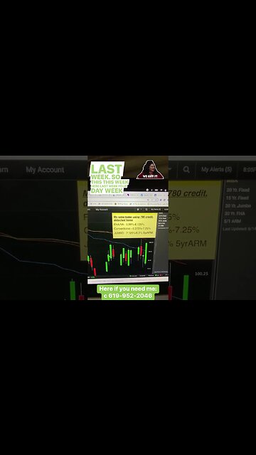 #mortgagerates dip today as bond buyers step up #realestate #homebuyer #mortgagebroker