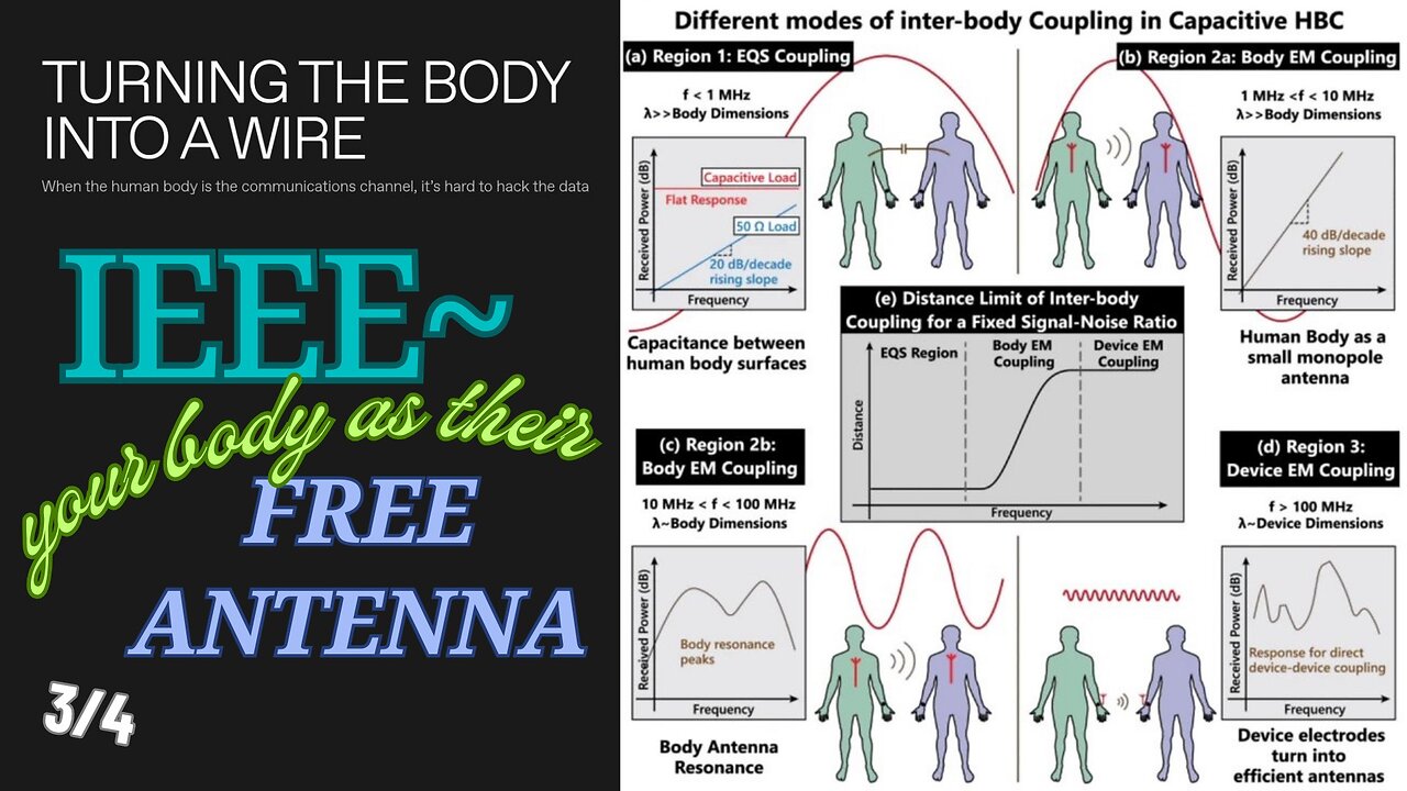 IEEE~ your body as their free antenna 3/4