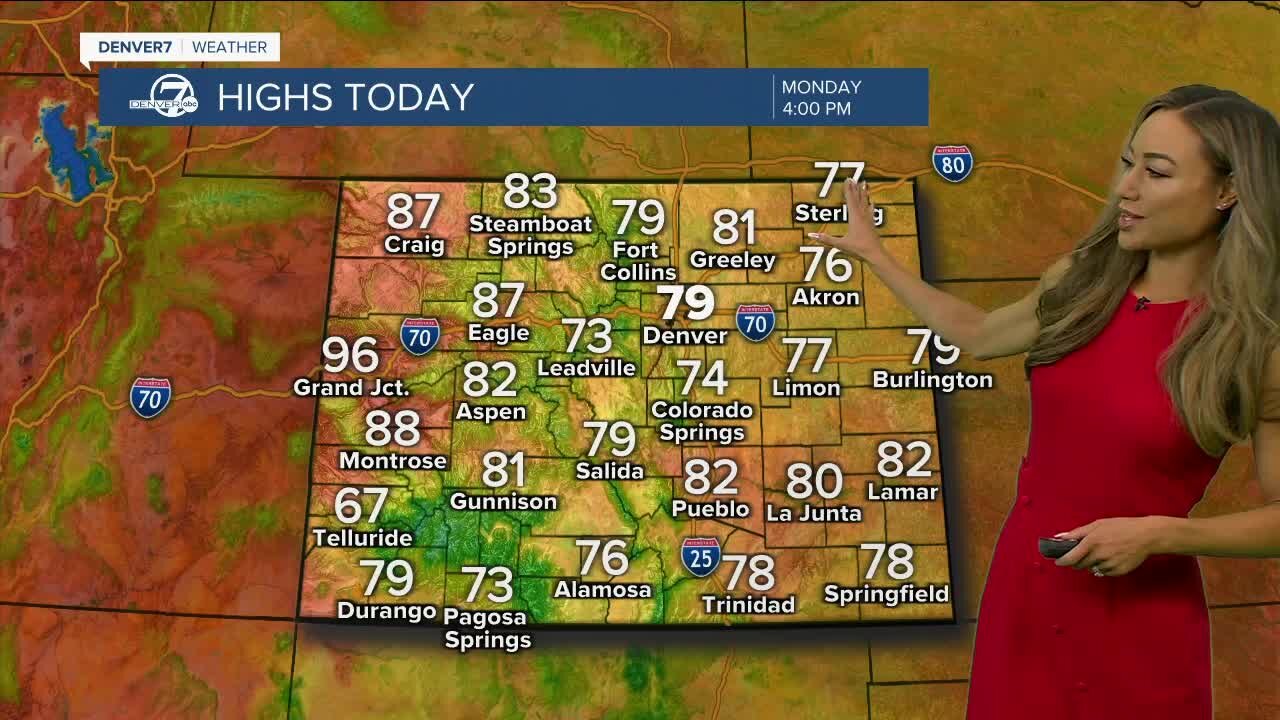 A pleasant Monday, ahead of a big warm up