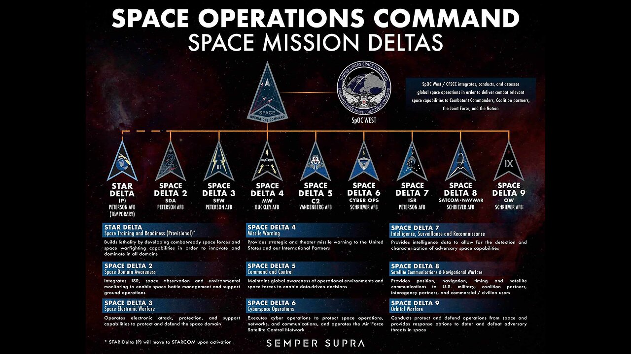 SPACE-FORCE SOFT DISCLOSURE INTEL! (YOUTUBE REMOVED)