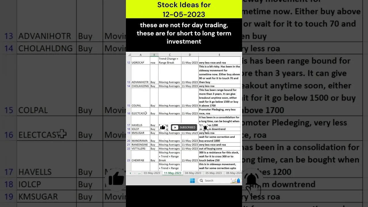 #stocks for #investment on 12-05-2023 #shorts #money #profit #stockmarket #trading #stockanalysis