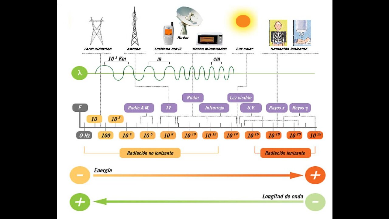 La ruta de la radiación no ionizante de las antenas telefónica 5G en Santiago (grafeno)