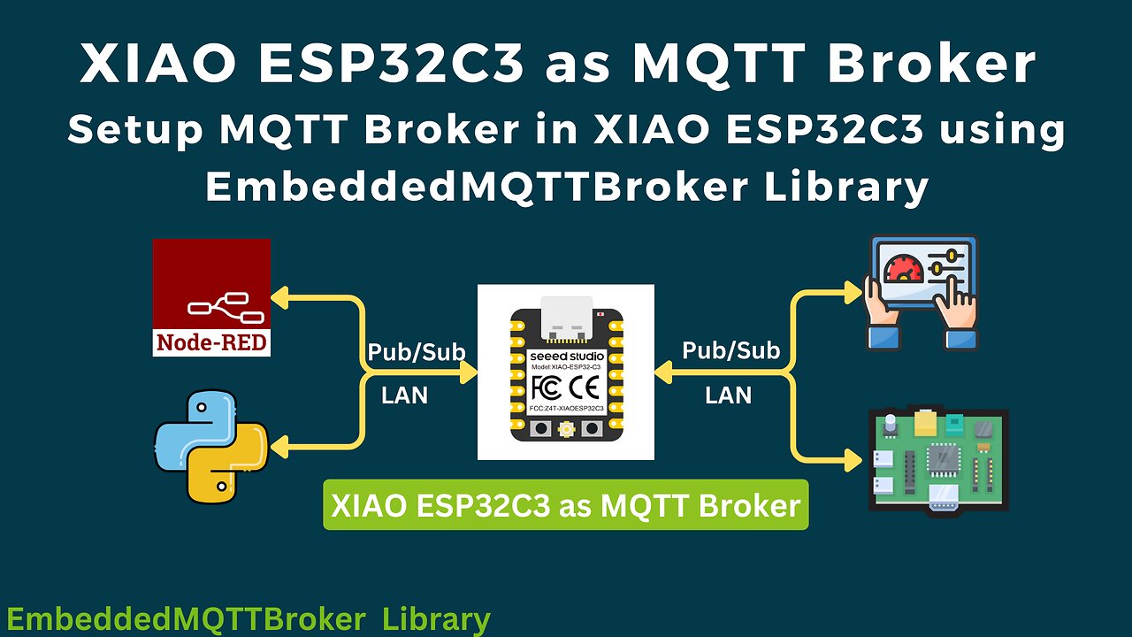 XIAO ESP32C3 as MQTT Broker | Setup MQTT Broker in XIAO ESP32C3 using EmbeddedMQTTBroker Library |