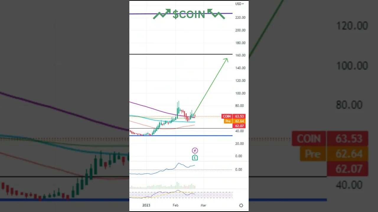 🚀Stocks To Watch Today! $COIN, $BA, $DB🚀