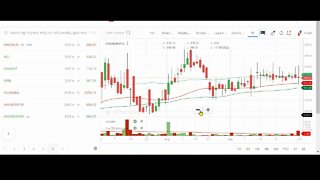 Complete Stock Analysis / Surgery of triggers on 30-09-2022