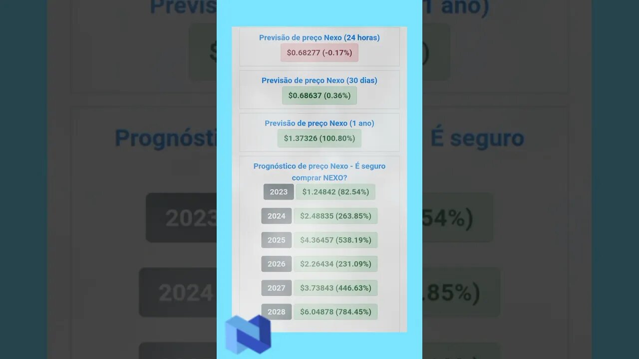 Nexo Previsão de preço até 2028 será que compensa investir na nexo?