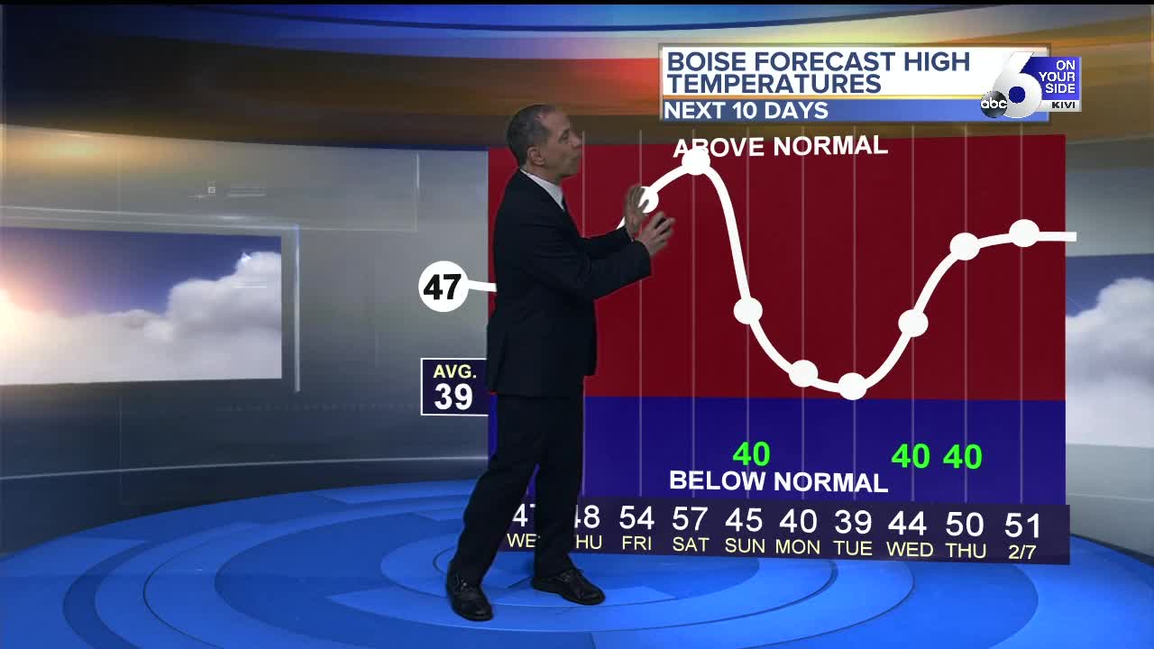 Scott Dorval's On Your Side Forecast - Tuesday 1/28/20