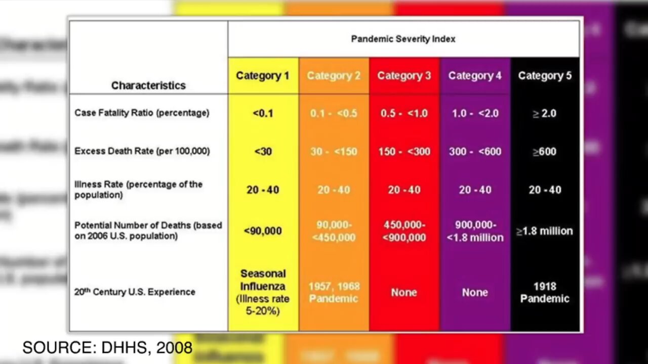 A category 2 pandemic !