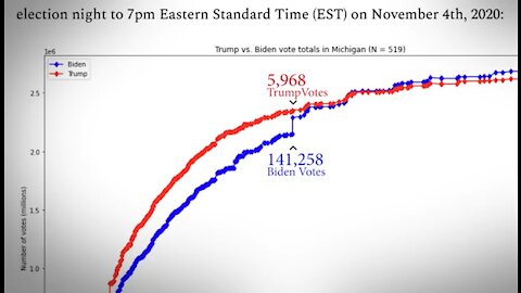 2020 election irregularities compilation