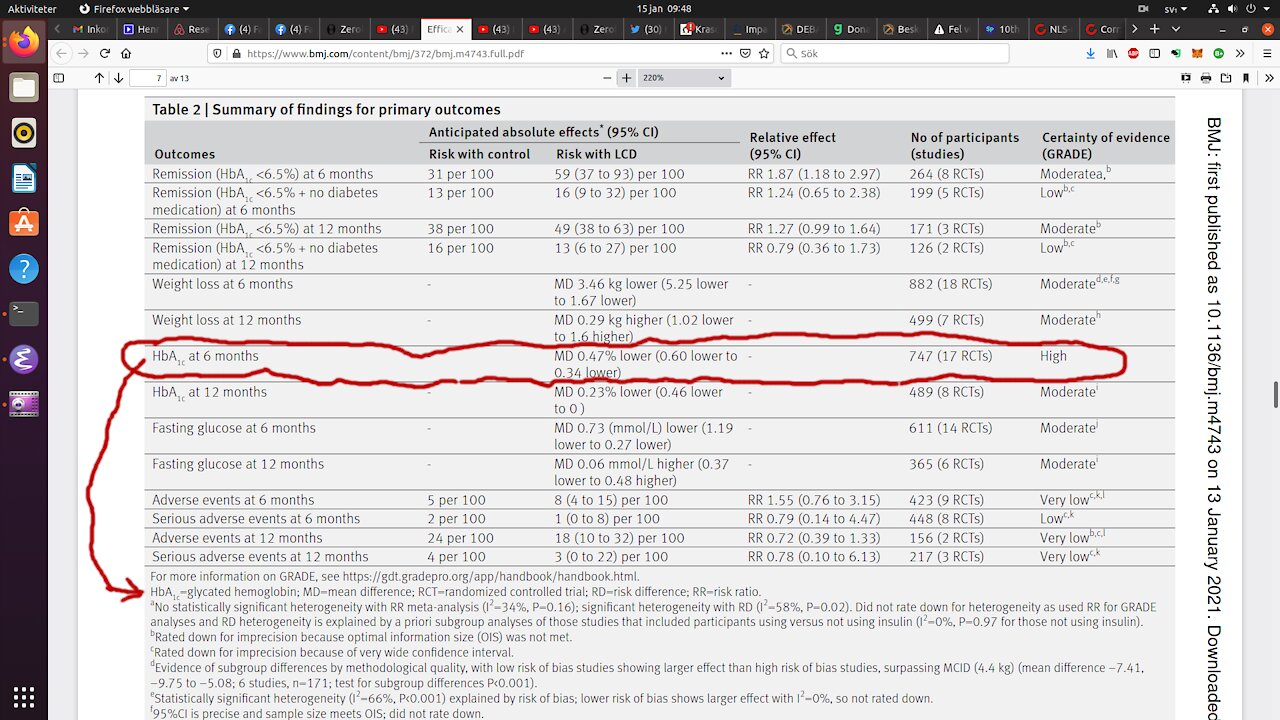 Study: Cure diabetes in 6 months. Stuff! Which professions can handle a pandemic the best? COLD -11C