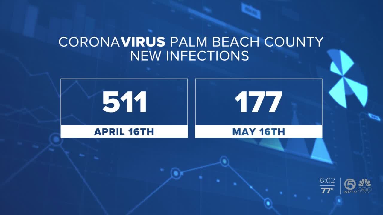 Coronavirus cases down in all 50 states, but Florida leads in deaths